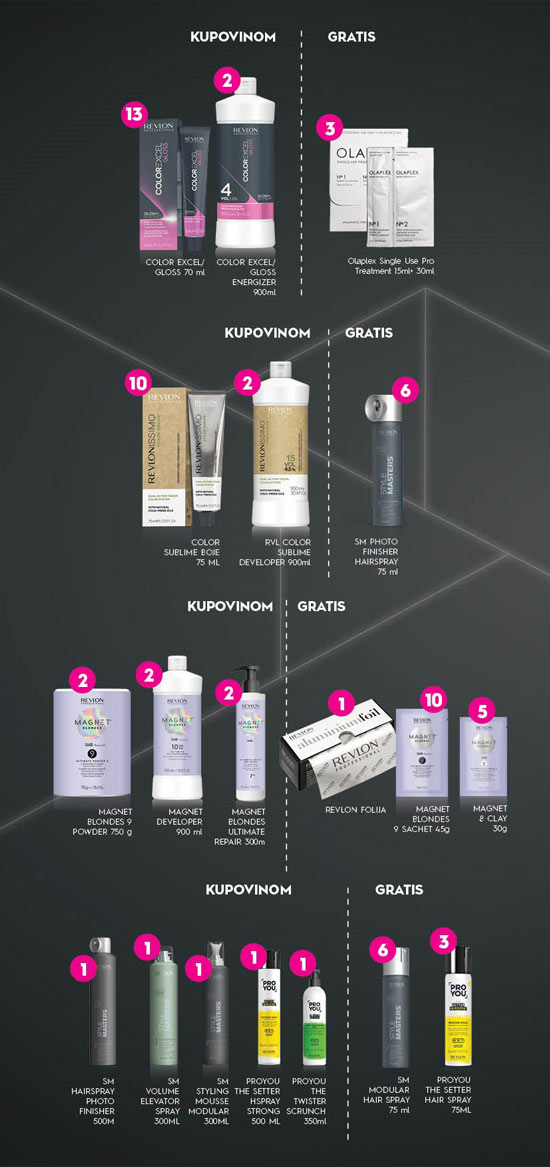 Revlon_akcija2_decembar_2025